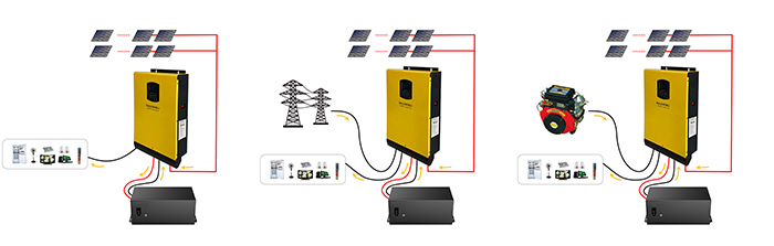 逆變器系統(tǒng)示意圖